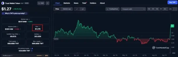 深度剖析 MetaMask 代币背后的机会与隐忧​