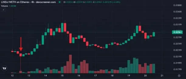 深度剖析 MetaMask 代币背后的机会与隐忧​