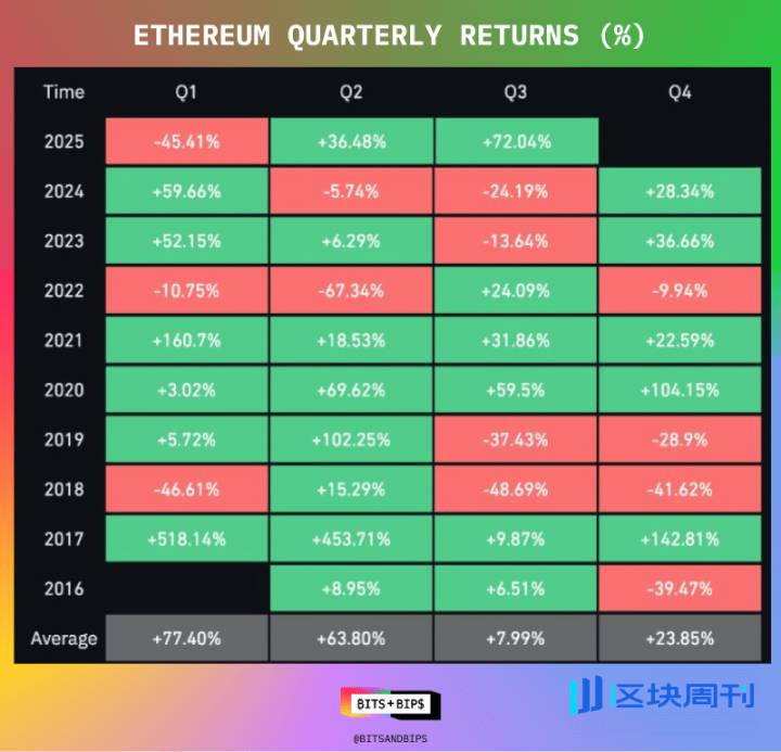 以太坊的质押瓶颈即将来临？