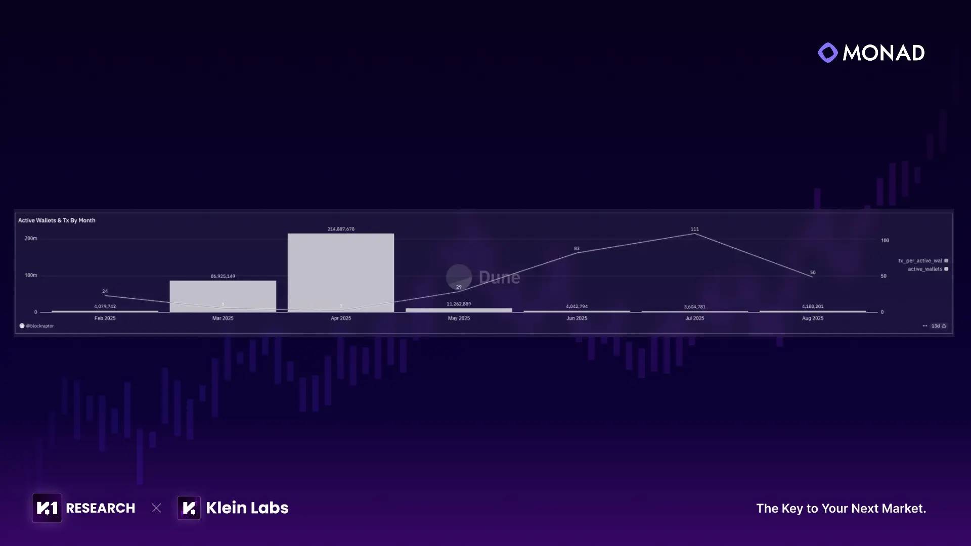 Monad 的野望：从并行执行到大规模应用-区块周刊BlockWeeks