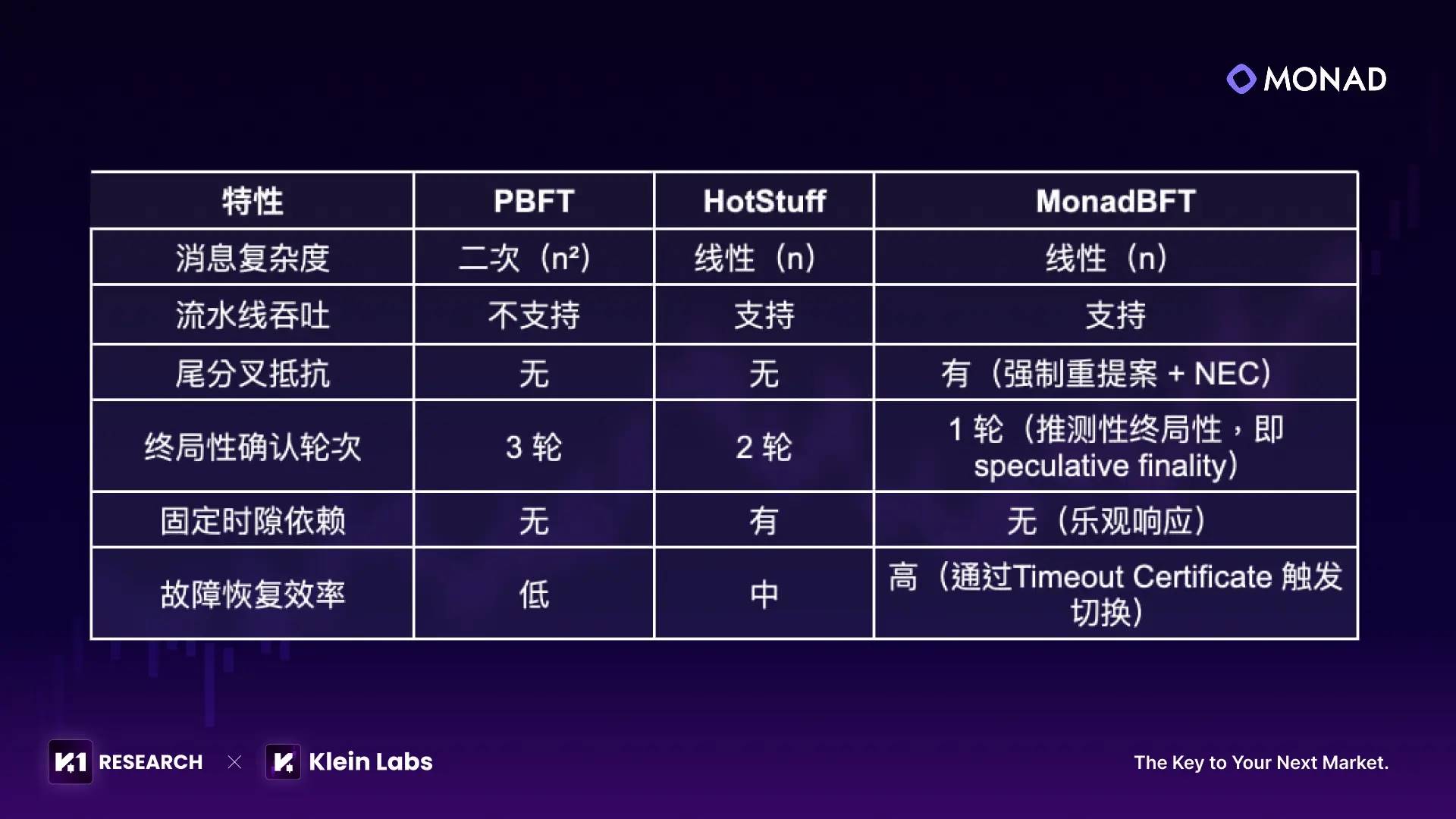 Monad 的野望：从并行执行到大规模应用-区块周刊BlockWeeks