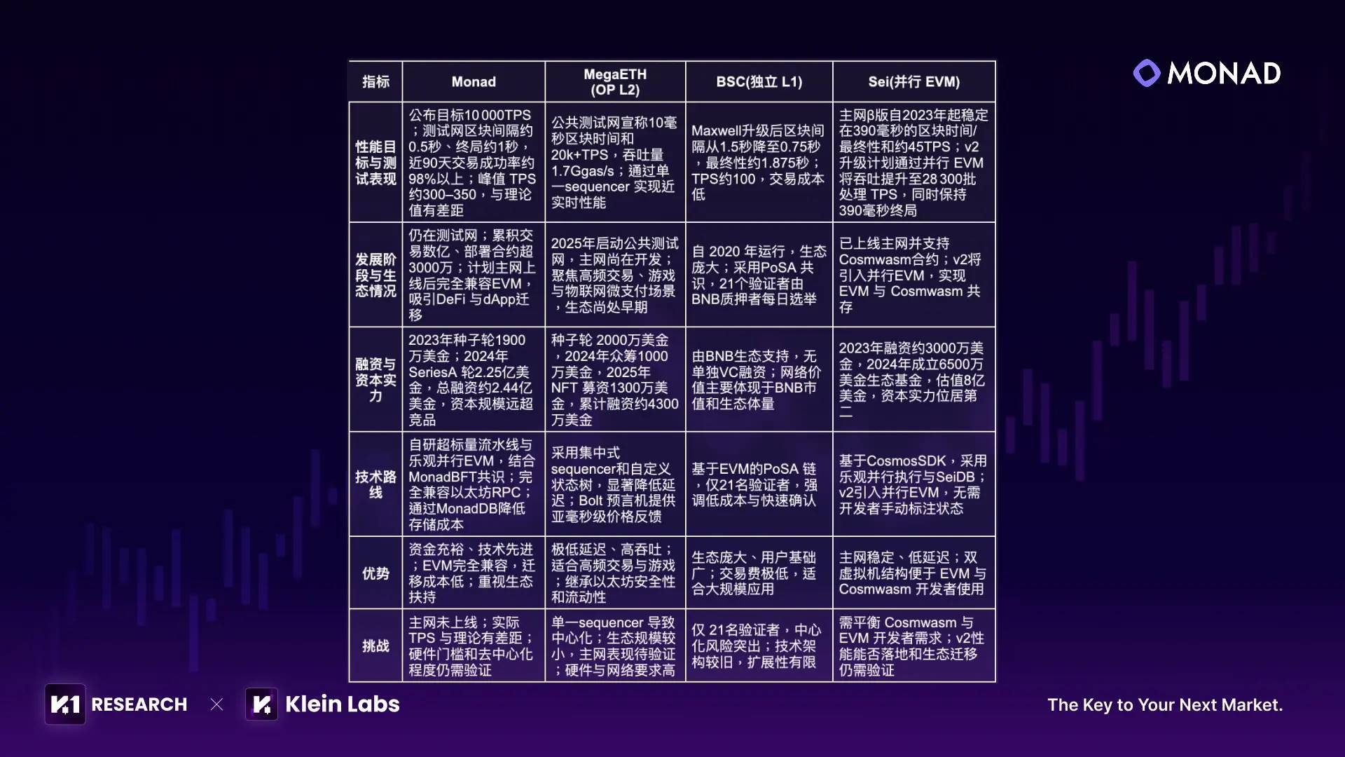 Monad 的野望：从并行执行到大规模应用