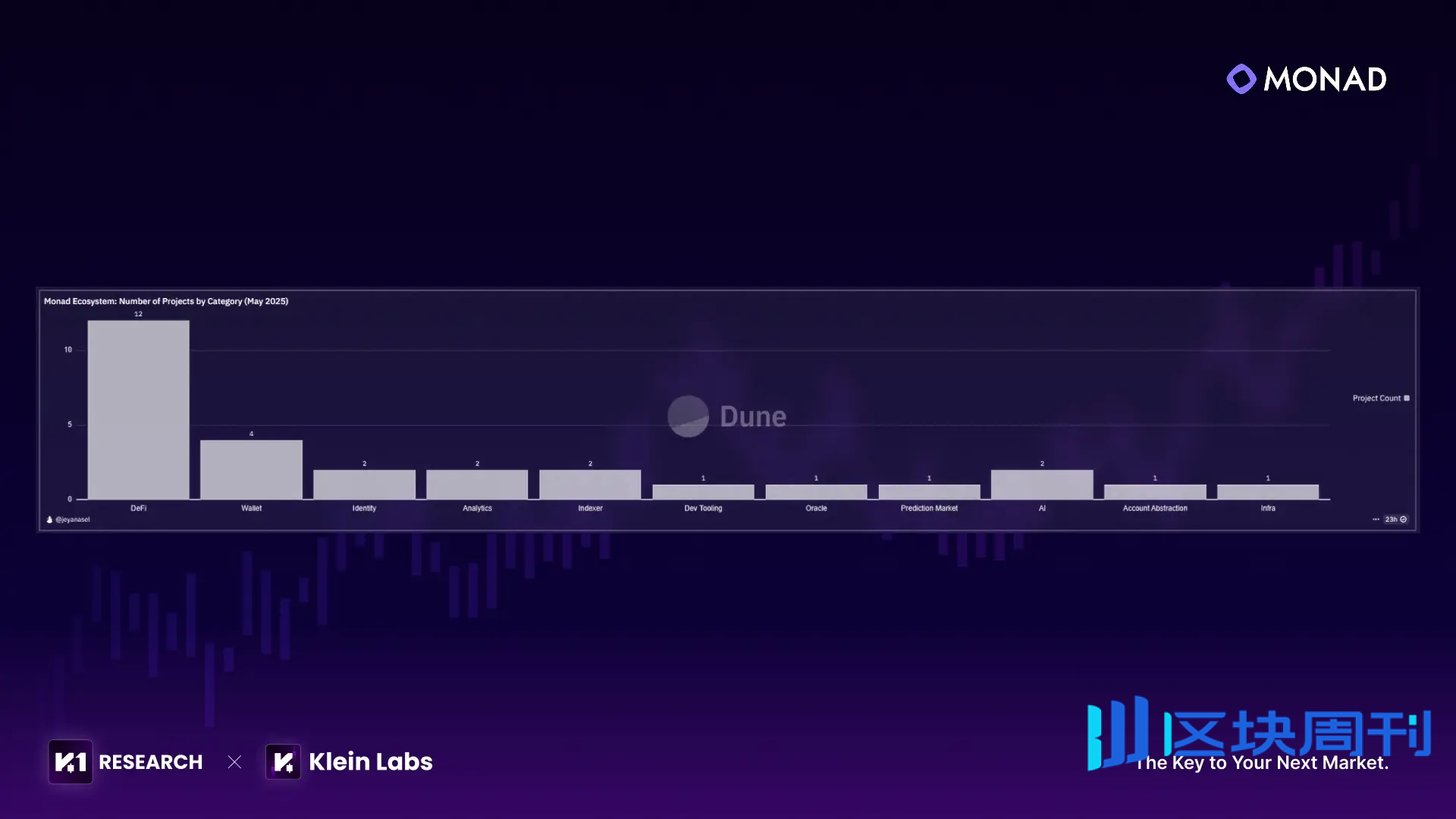 Monad 的野望：从并行执行到大规模应用-区块周刊BlockWeeks