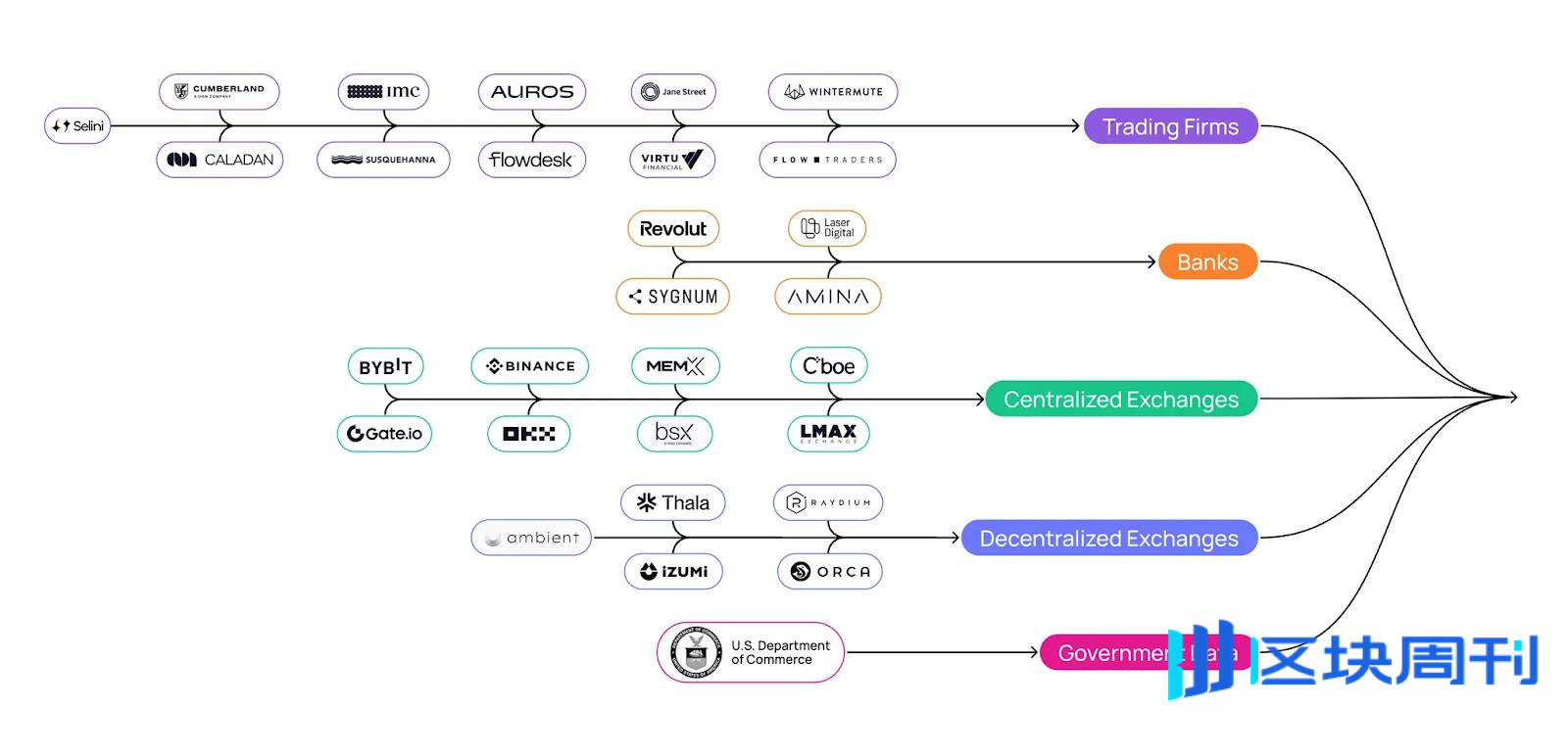 Pyth 宣布推出 Pyth Pro：重塑市场数据供应链