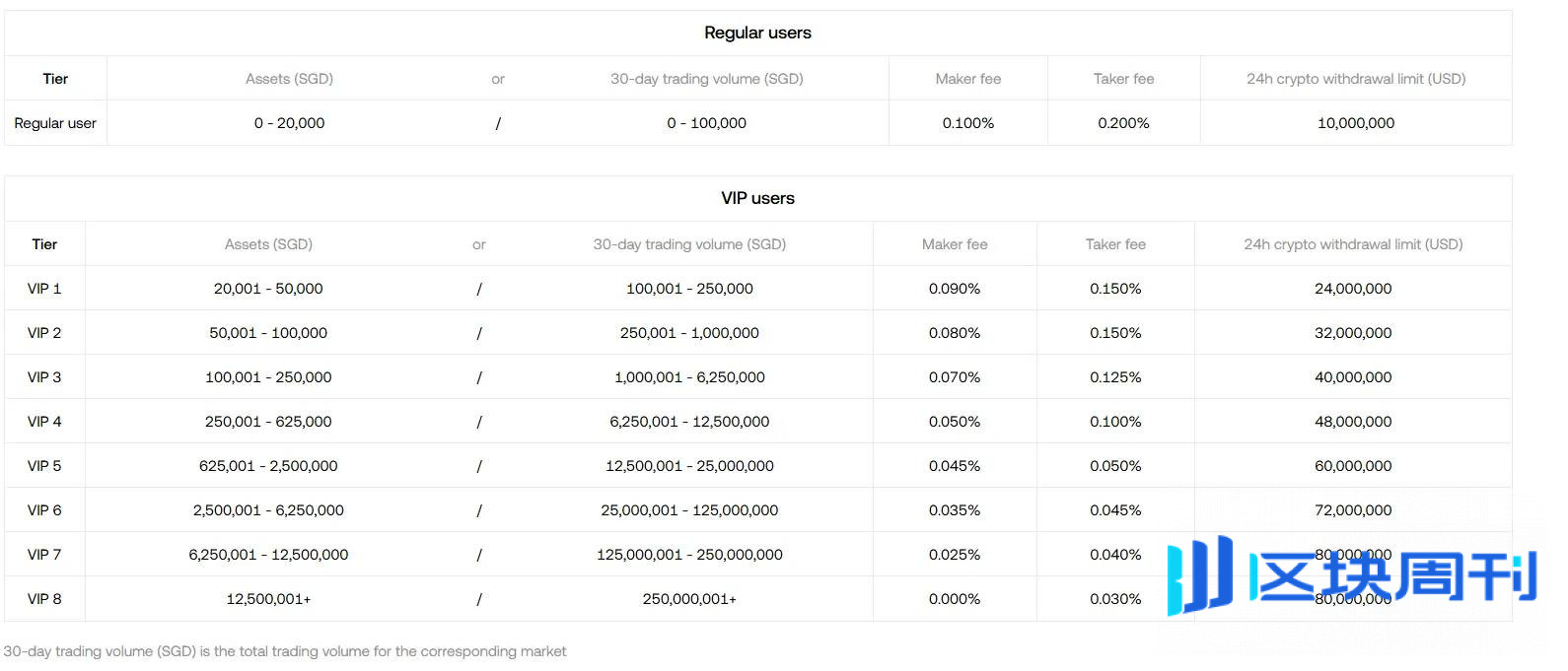 DeFiance Capital：关于 Mantle 你需要知道的一切