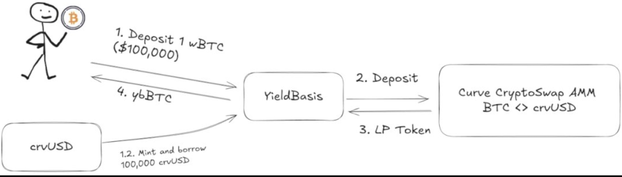 又一老牌交易所入局 Launchpad：Kraken Launch 携手 Yield 能否突出重围？