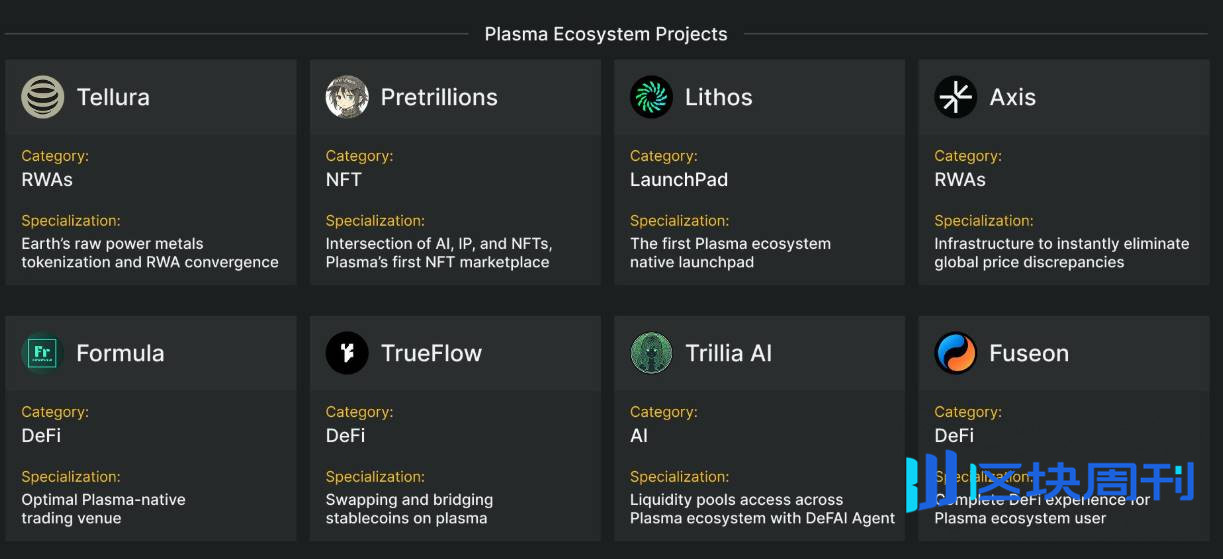 Plasma TGE 今晚 8 点启动，收好这份关键信息合订本