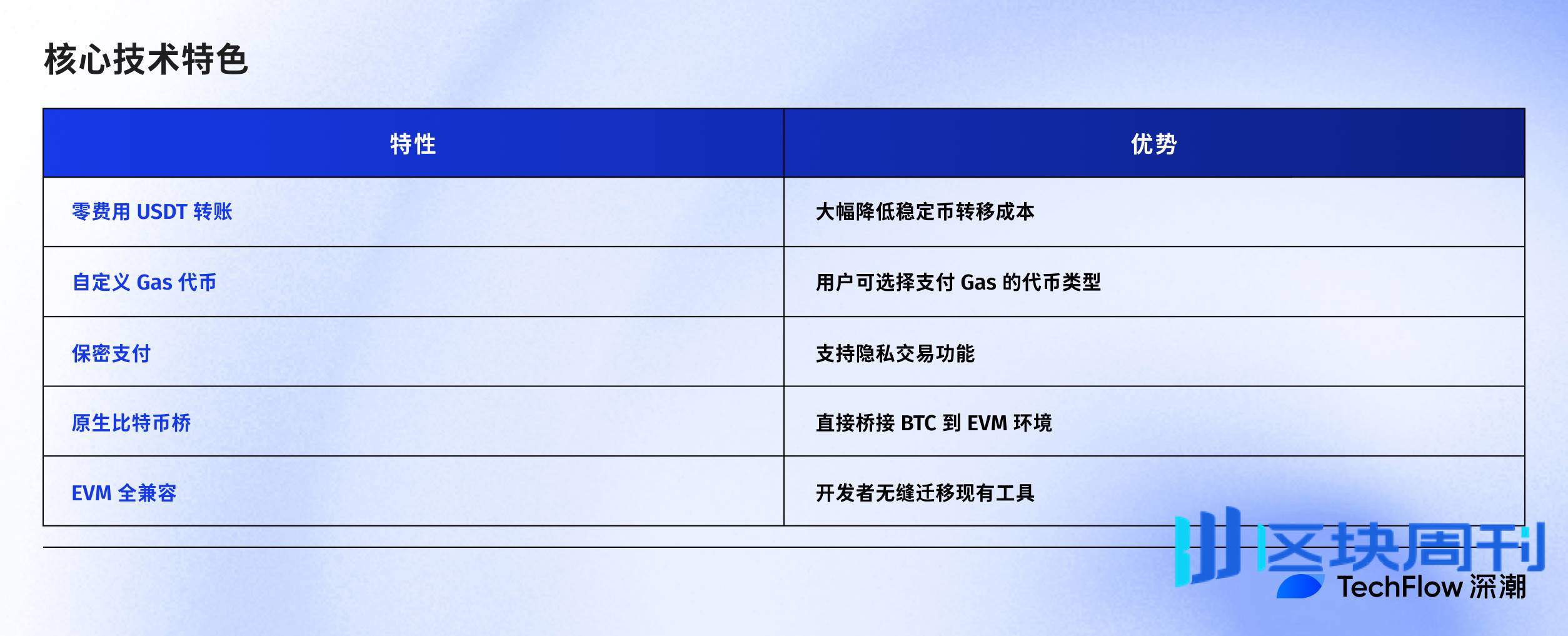 Plasma TGE 今晚 8 点启动，收好这份关键信息合订本