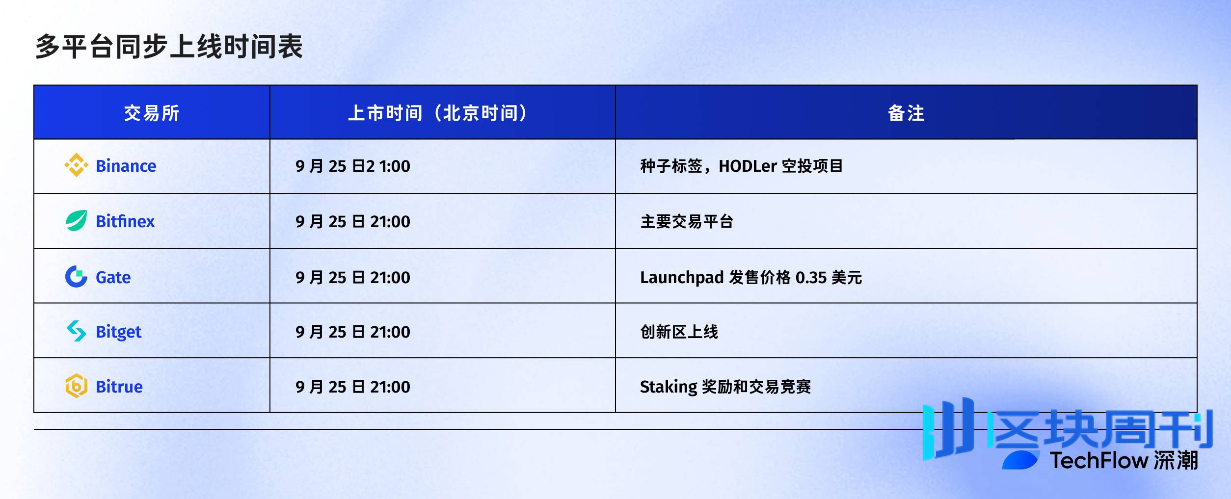 Plasma TGE 今晚 8 点启动，收好这份关键信息合订本