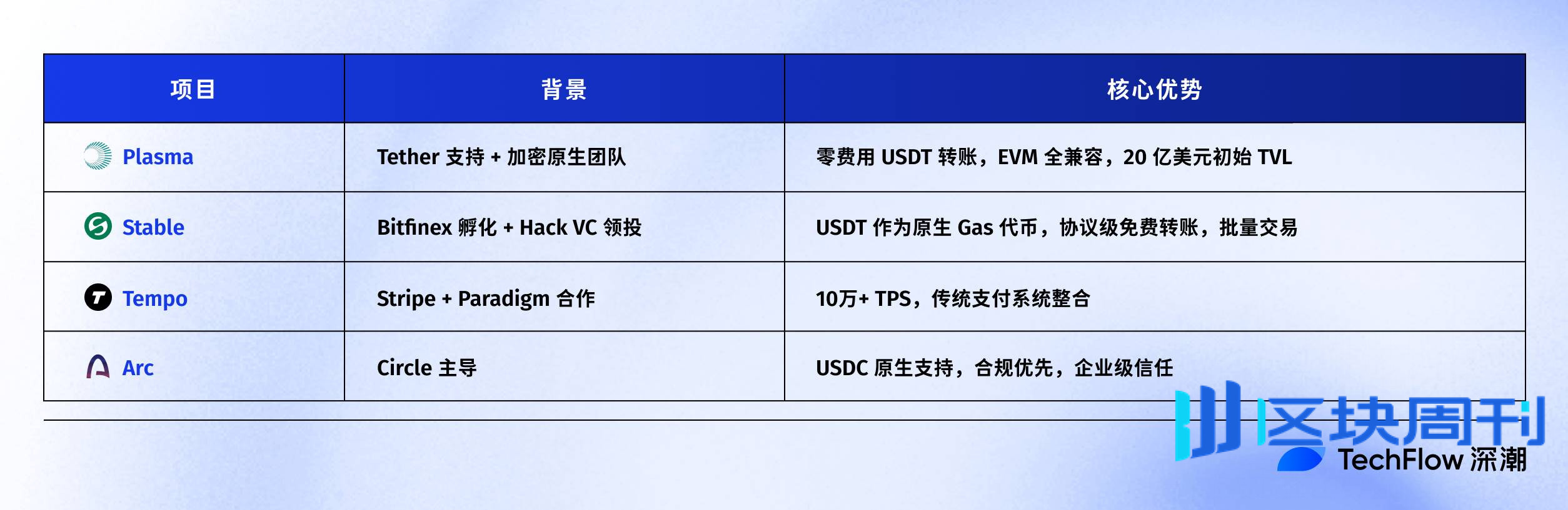 Plasma TGE 今晚 8 点启动，收好这份关键信息合订本