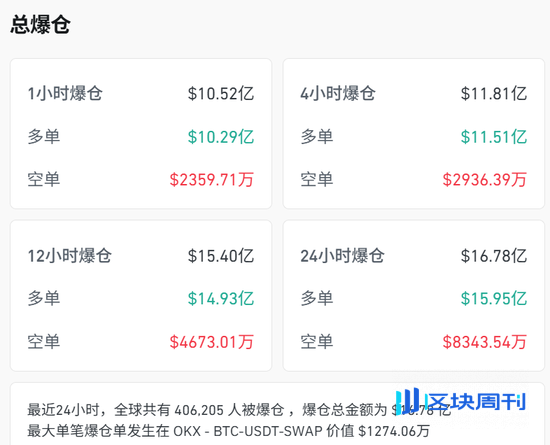 火币成长学院｜加密市场宏观研报：鲍威尔讲话后的政策信号与四季度行情展望