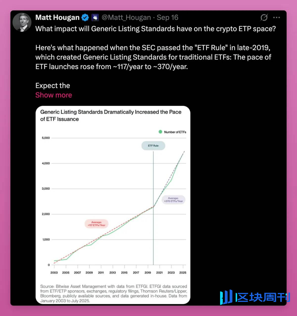 告别野蛮生长：四年周期真会重演？加密货币的新秩序来了
