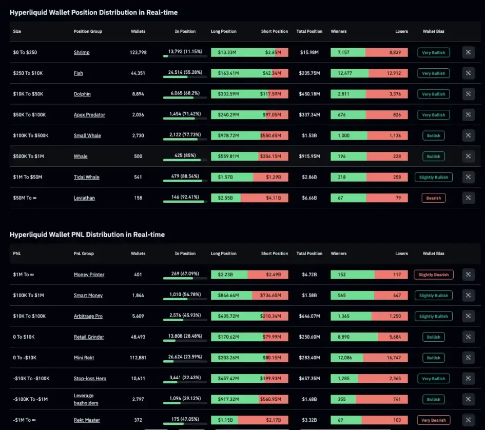 刷 Perp Dex 的你需要这些工具