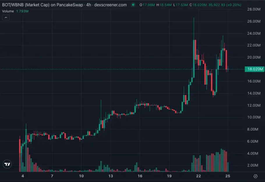 刷 Perp Dex 的你需要这些工具