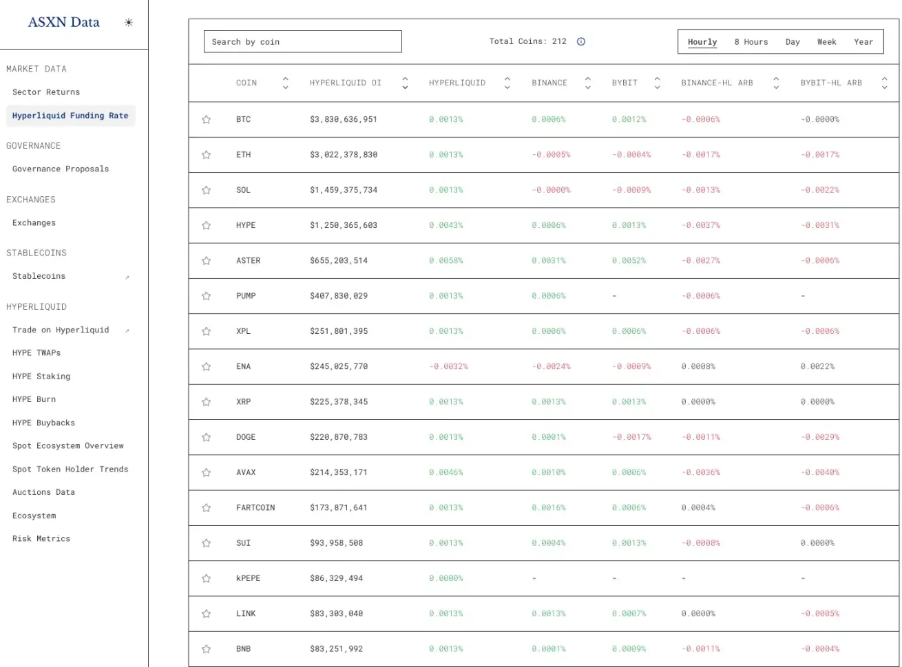 刷 Perp Dex 的你需要这些工具