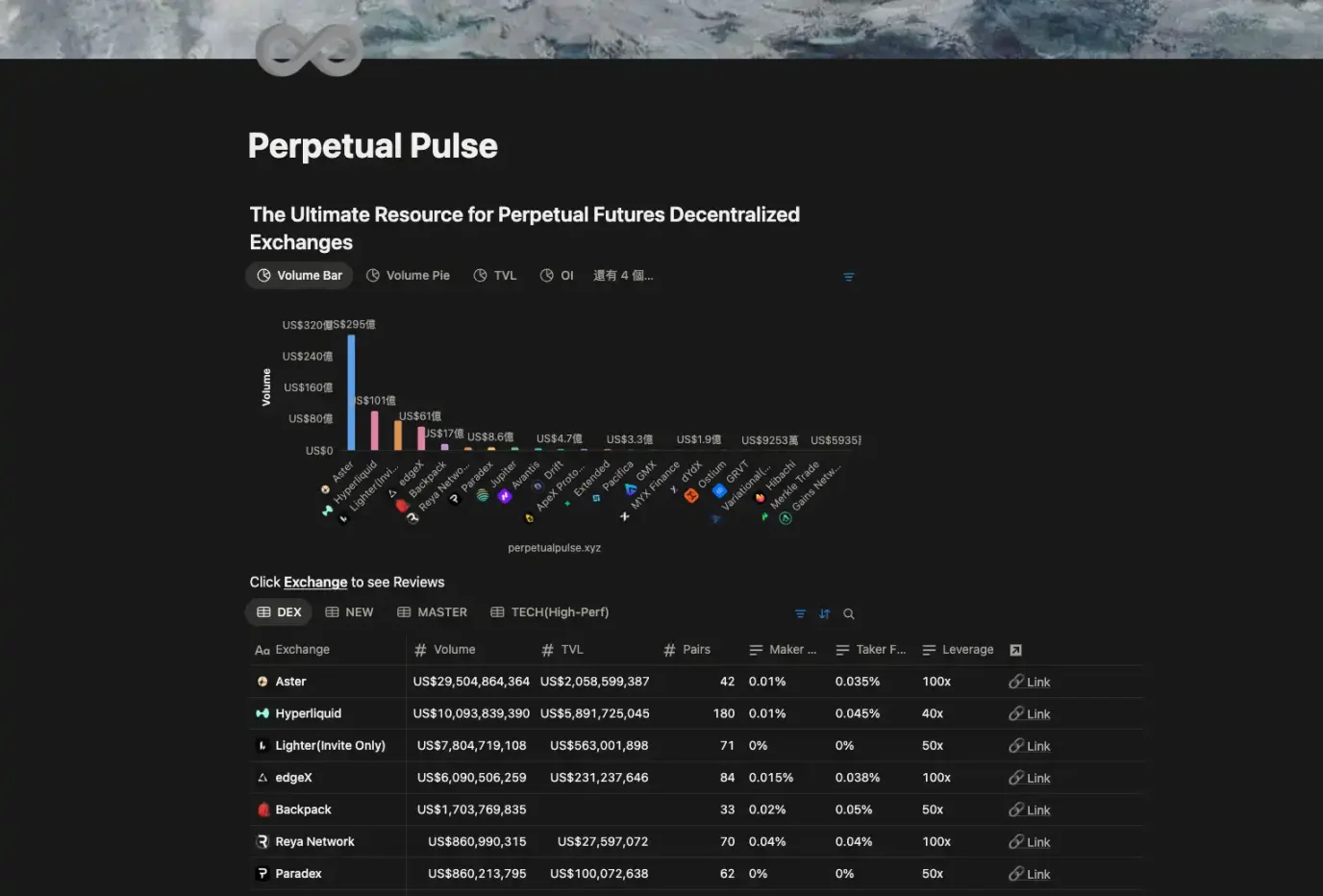 刷 Perp Dex 的你需要这些工具