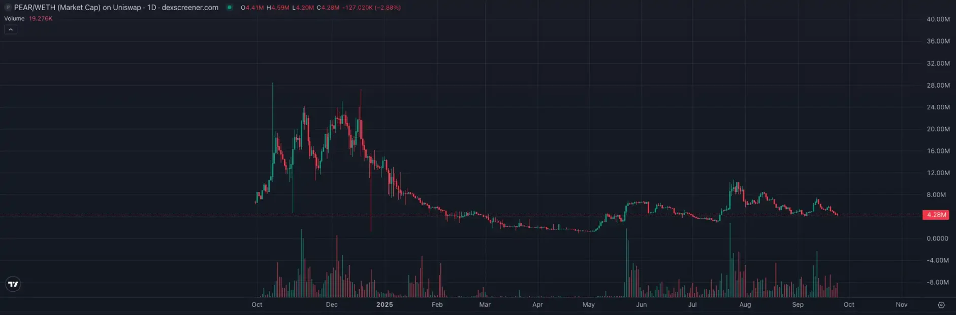 刷 Perp Dex 的你需要这些工具