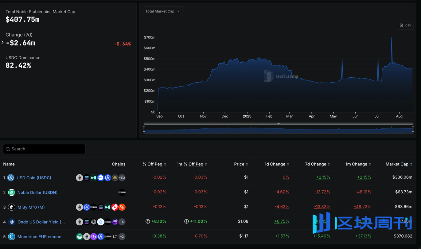 稳定币 L1 L2：谁在定义下一代全球支付？