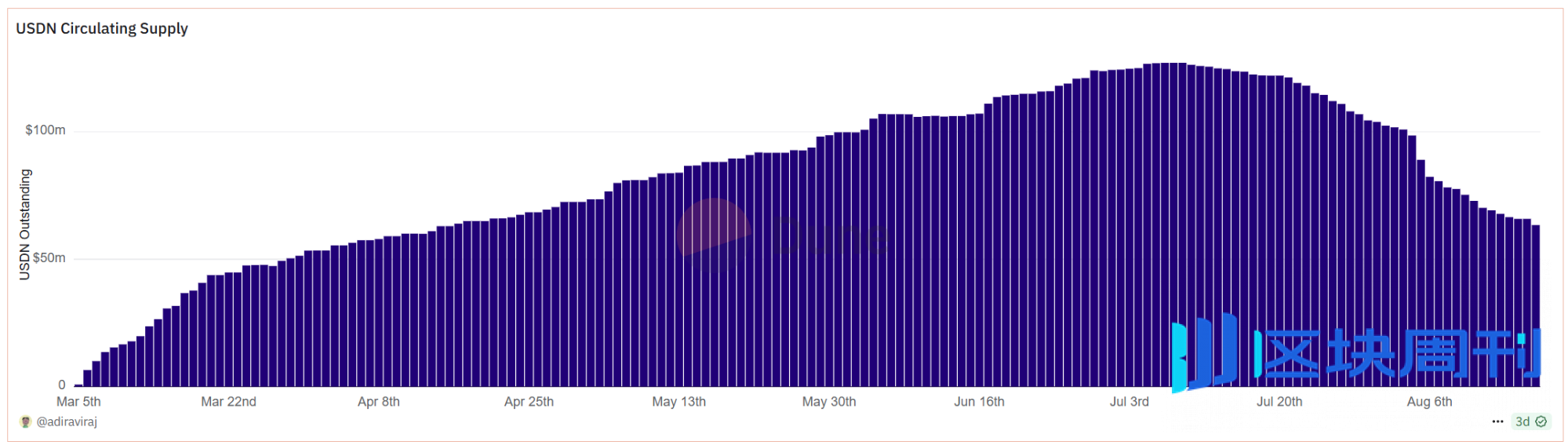 稳定币 L1 L2：谁在定义下一代全球支付？