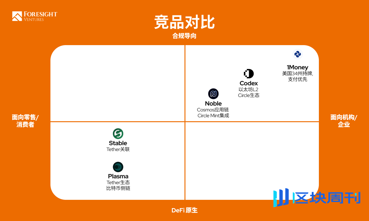 稳定币L1 L2：谁在定义下一代全球支付？ -区块周刊BlockWeeks