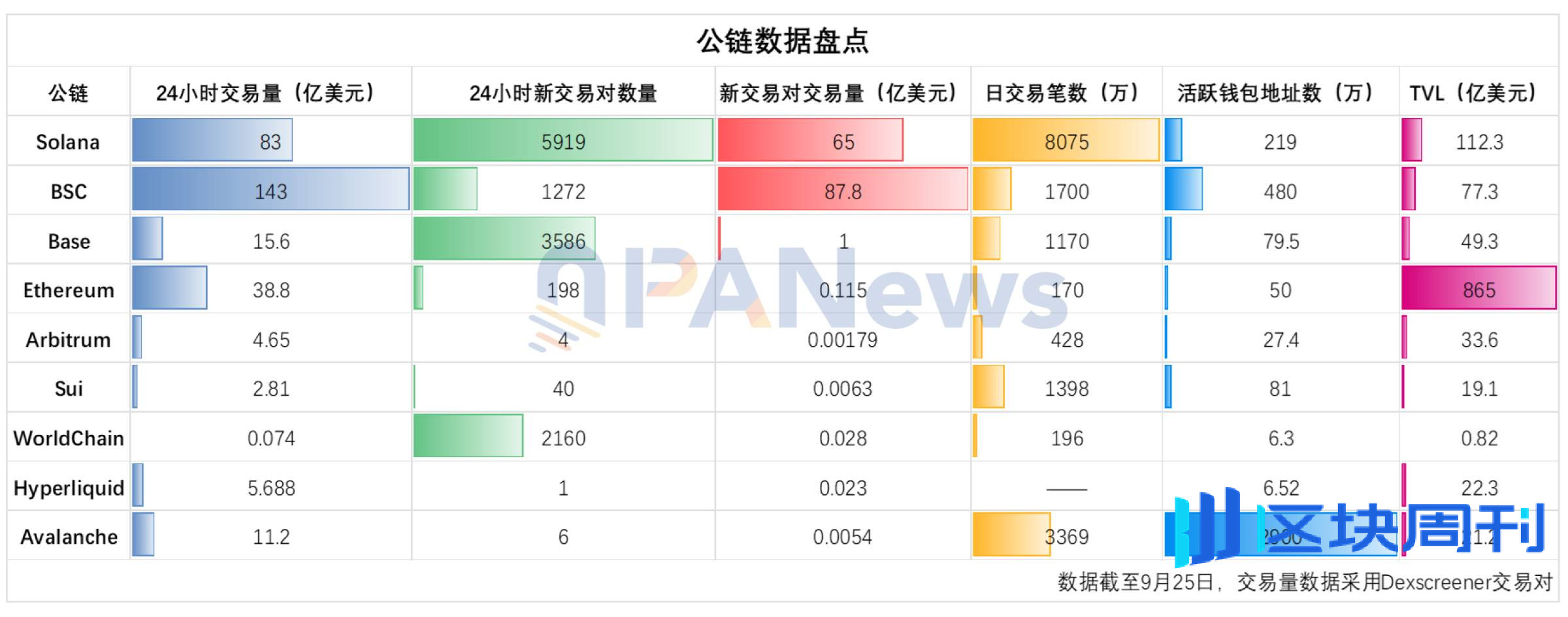 9 大公链新观察：公链之王即将易主？