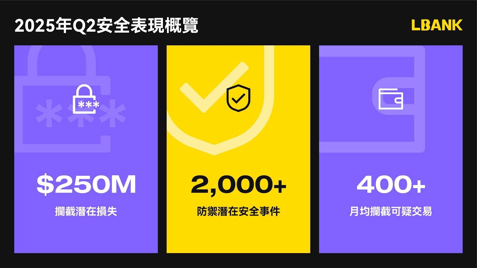 从绿茵到链上：LBank 携手阿根廷国家队，豪掷1亿美元赠金，开启加密新赛季！