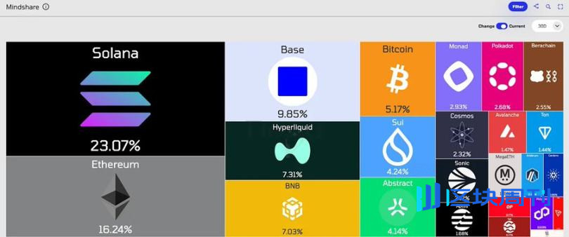  memecoin