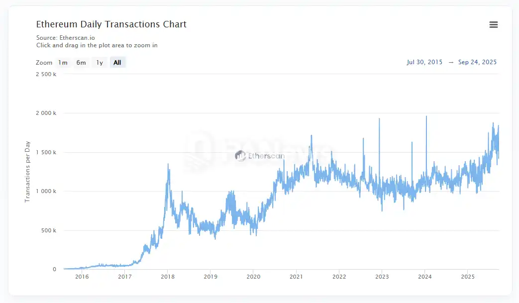  BNB Chain