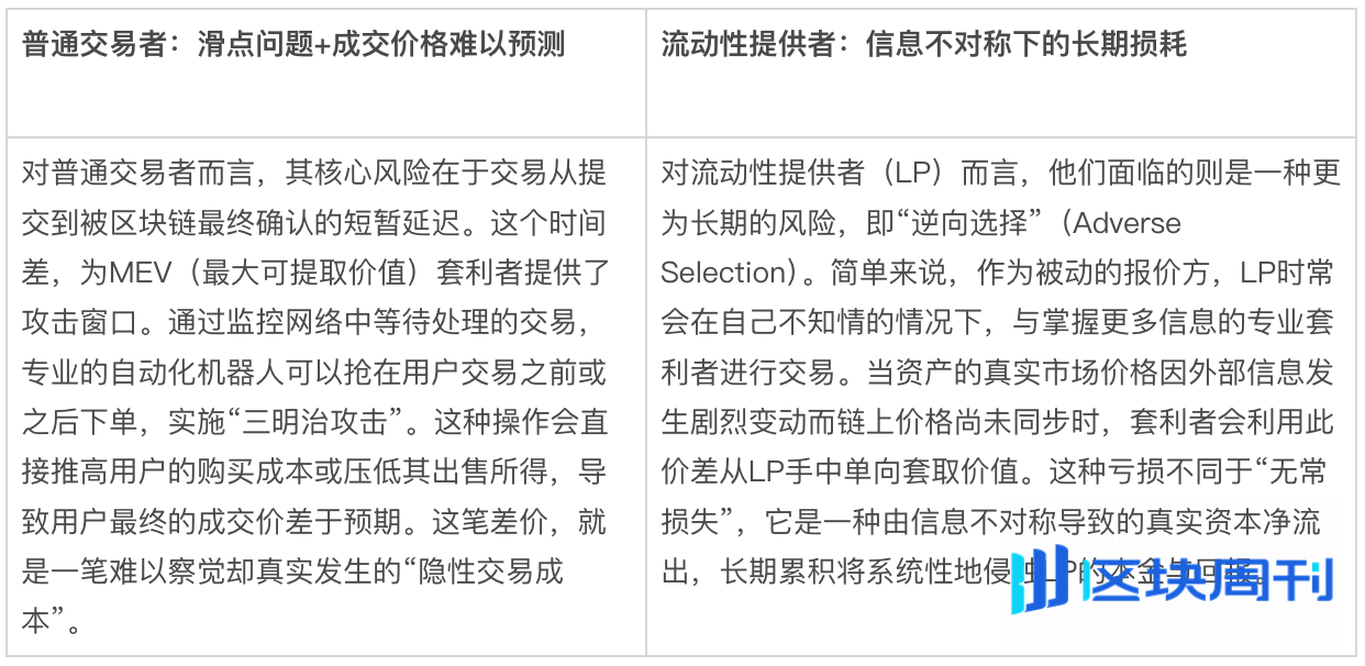 Bitget Wallet 研究院： 智能“守门人”：“条件流动性”如何改写 Solana 的交易规则
