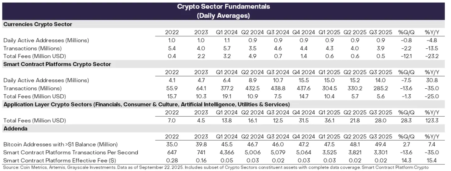 Grayscale：Q3再现局部山寨季，Q4会如何发展？