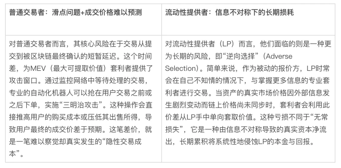 智能“守门人”：“条件流动性”如何改写 Solana 的交易规则？ | BlockWeeks