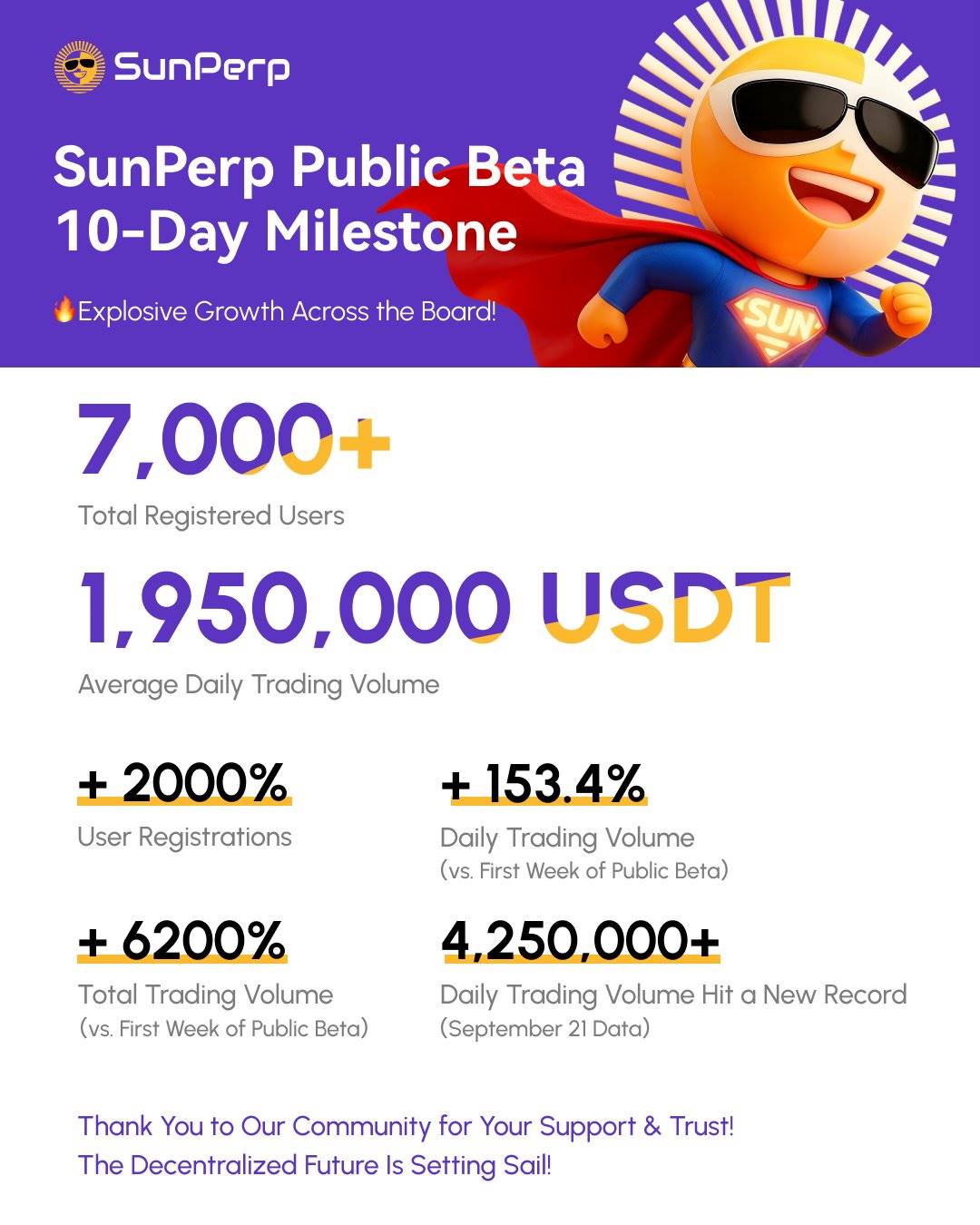 从 dYdX 到 Hyperliquid、SunPerp：链上衍生品的破局之路