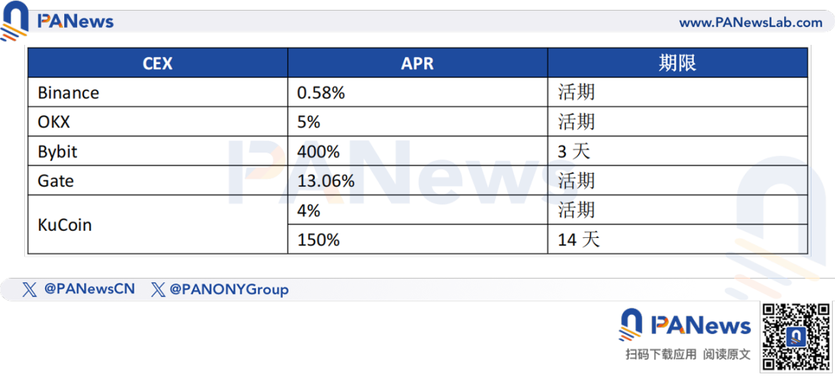 Stablecoin Summer 来了，该冲哪些矿？