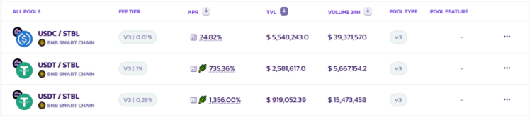 Stablecoin Summer 来了，该冲哪些矿？