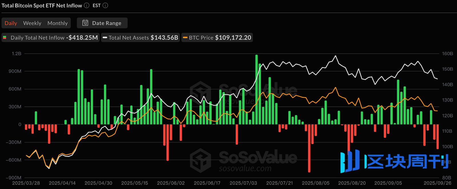 数据强劲与关税升级，加密市场避险回调