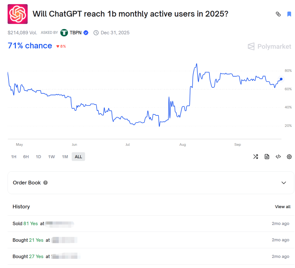 亏与赚之间反复摇摆，Polymarket 给我上了一课
