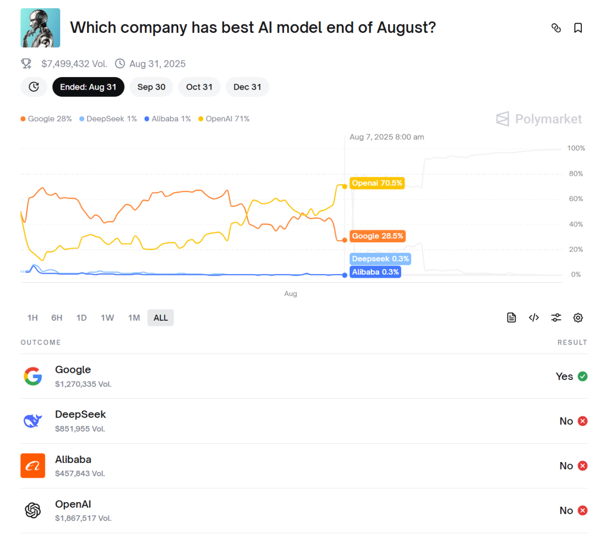 亏与赚之间反复摇摆，Polymarket 给我上了一课-区块周刊BlockWeeks