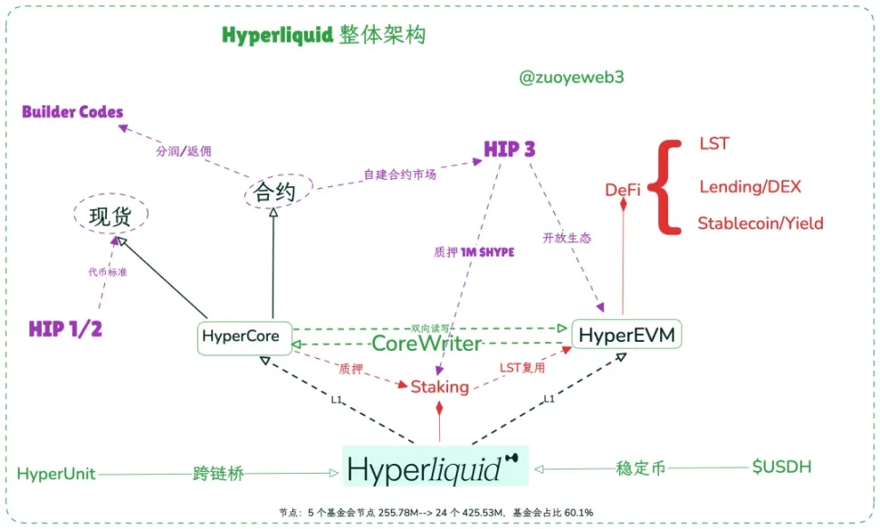 Hyperliquid 的来时路：为流动性定价