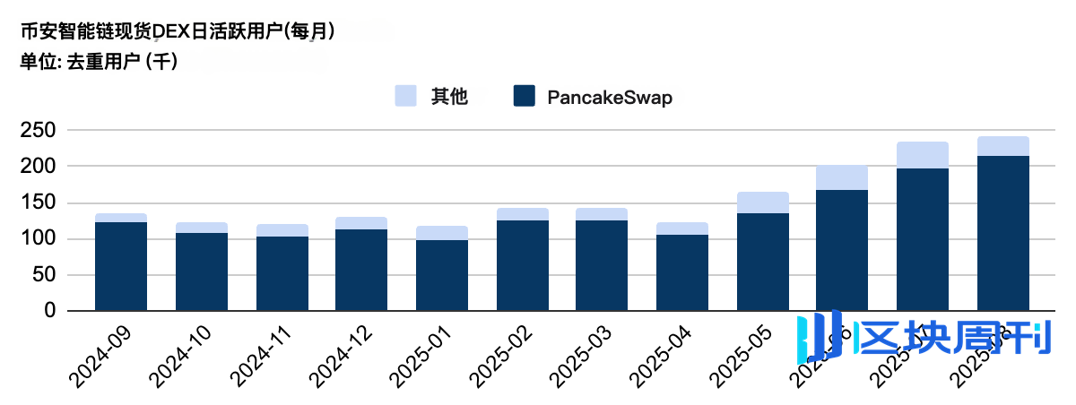 Animoca Brands研报：交易所的新时代，如何走向主流？
