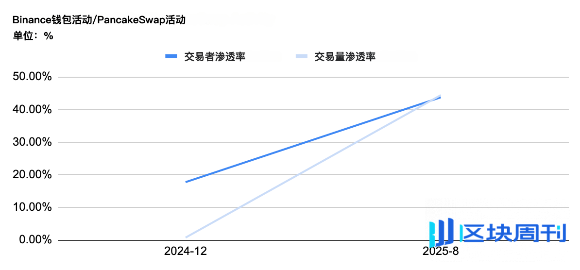 Animoca Brands研报：交易所的新时代，如何走向主流？