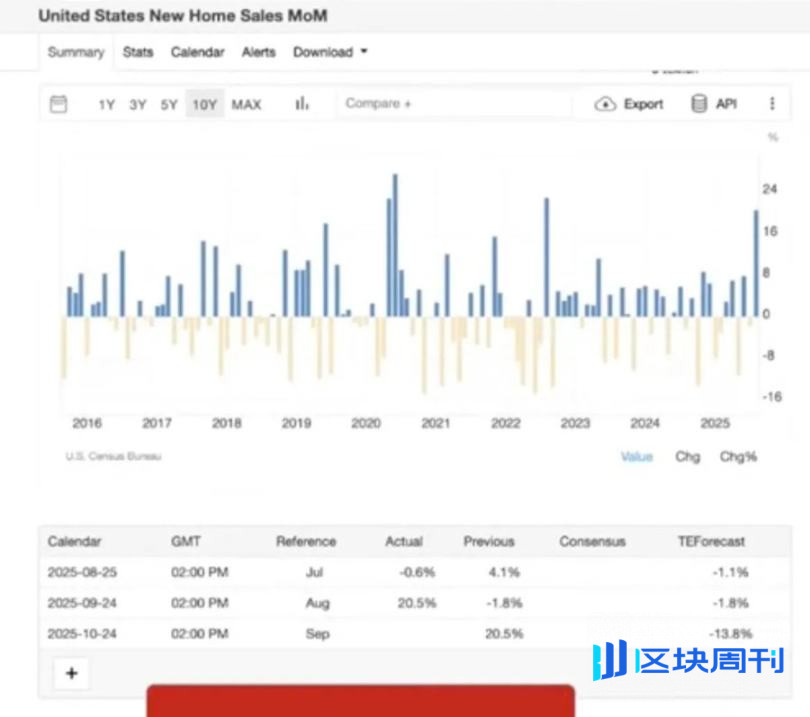 局部牛市或成常态，Q4 迎来市场复苏