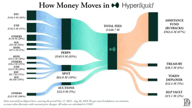 Hyperliquid与Pump.fun的“代币通缩实验”