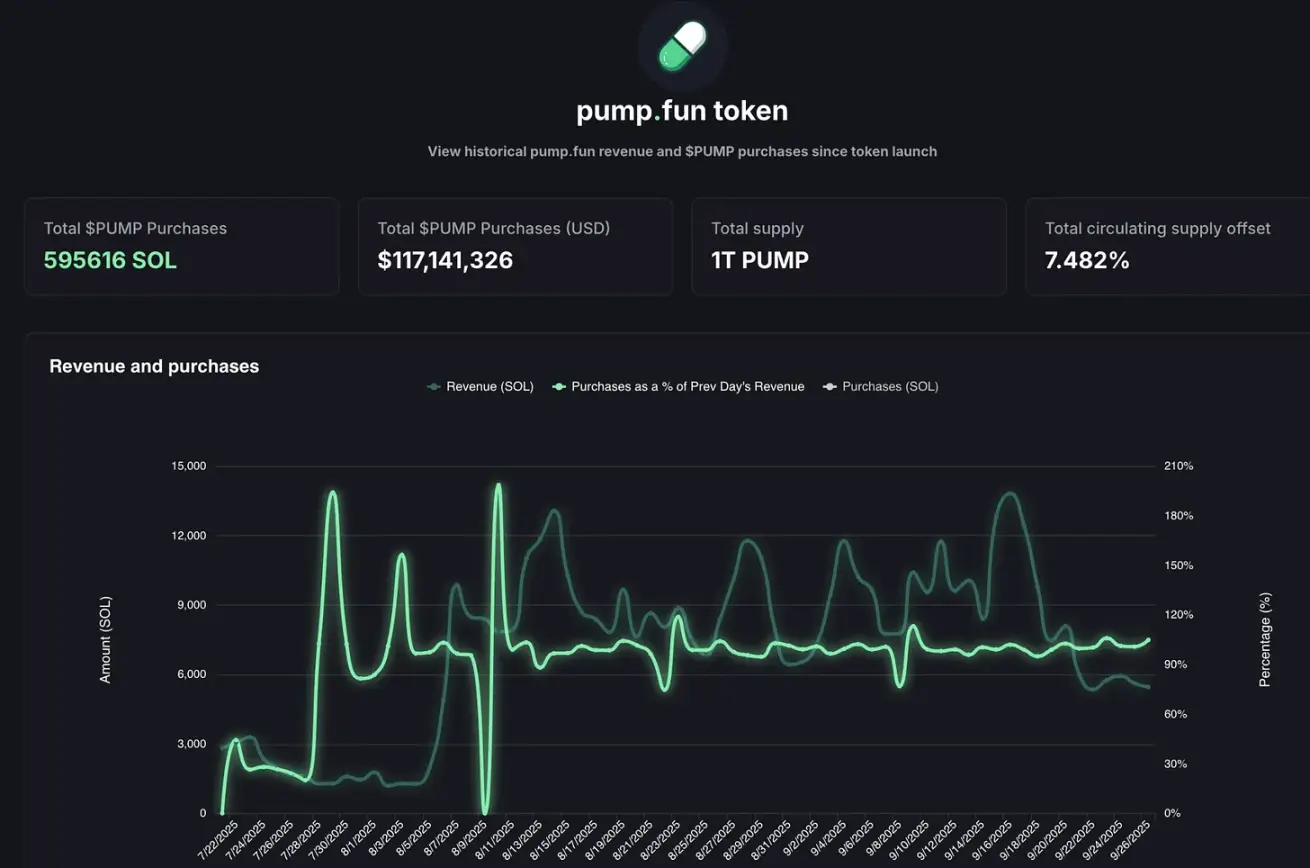 Hyperliquid与Pump.fun的“代币通缩实验”
