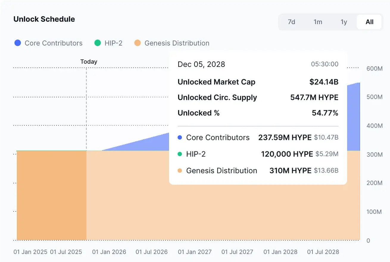 Hyperliquid与Pump.fun的“代币通缩实验”