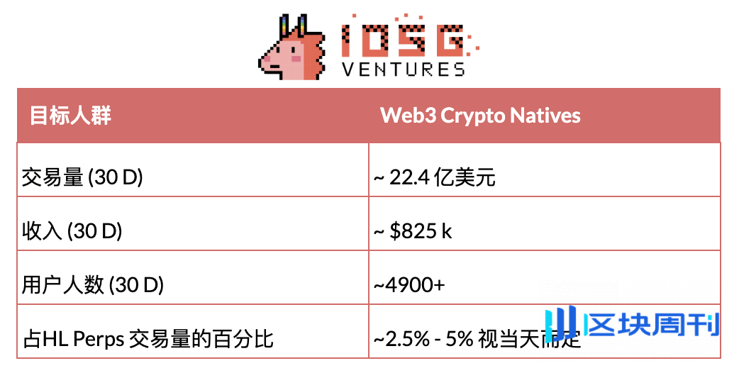 IOSG｜DeFi 与移动端结合：下一波消费级应用正在路上