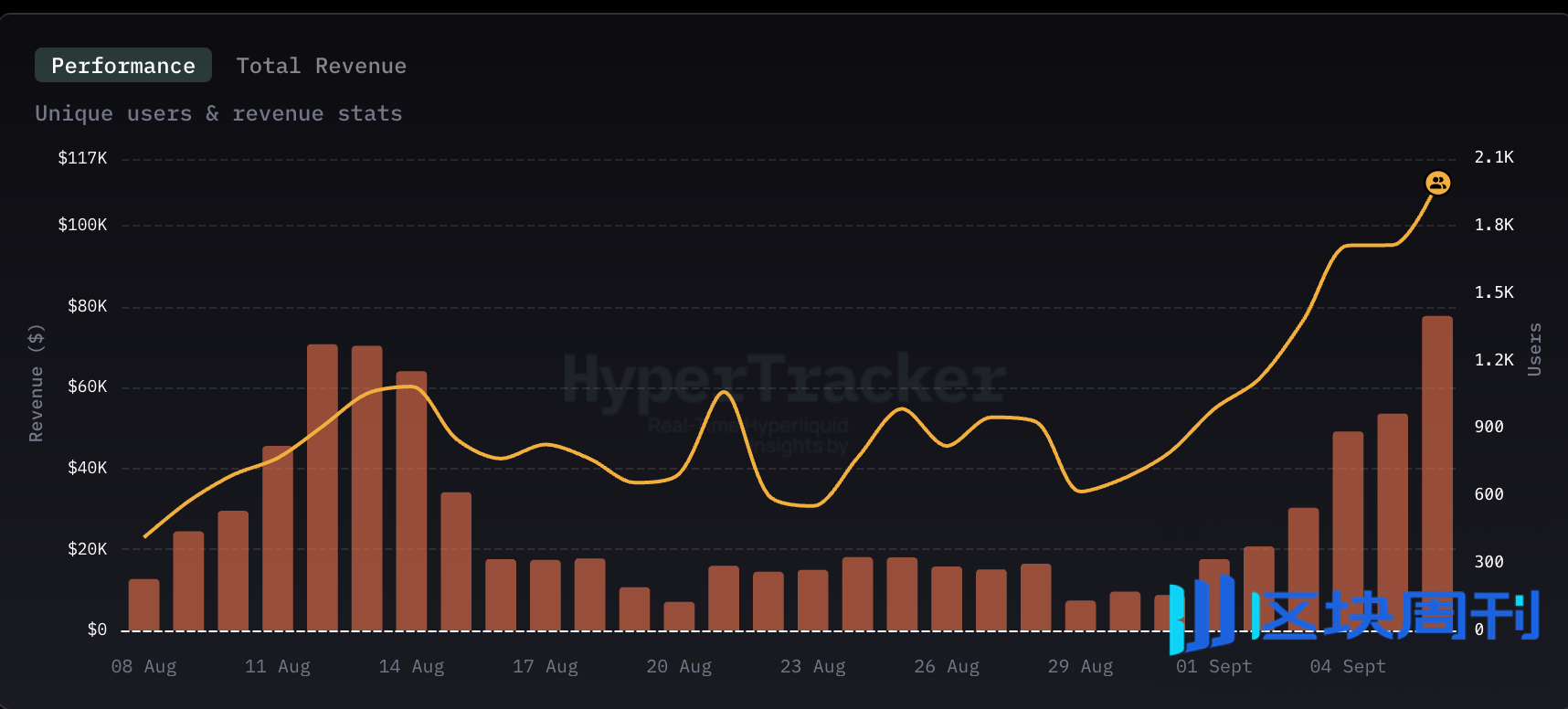 IOSG｜DeFi 与移动端结合：下一波消费级应用正在路上