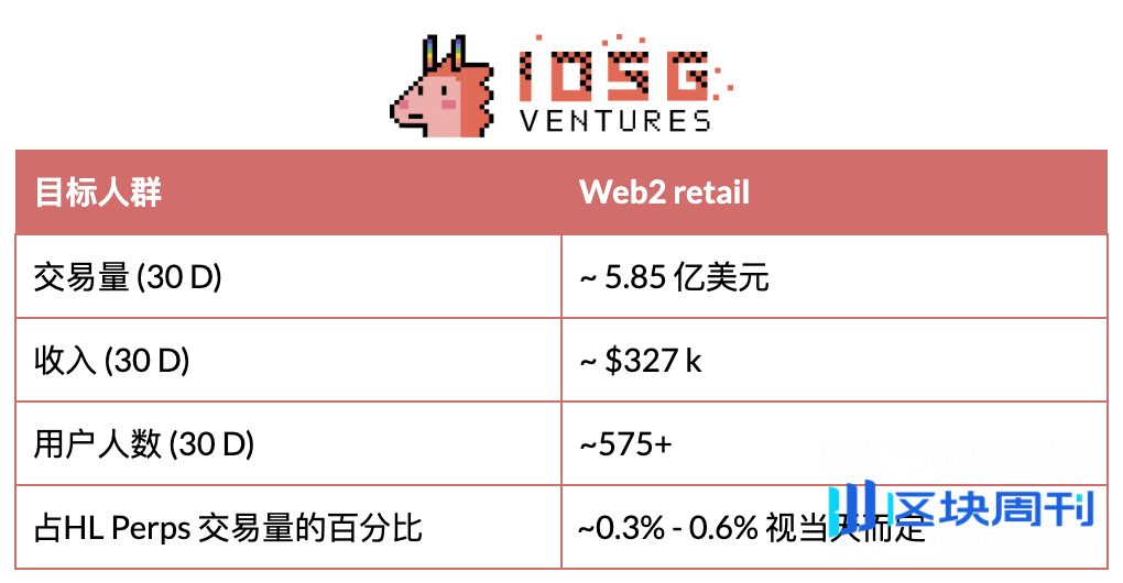 IOSG｜DeFi 与移动端结合：下一波消费级应用正在路上