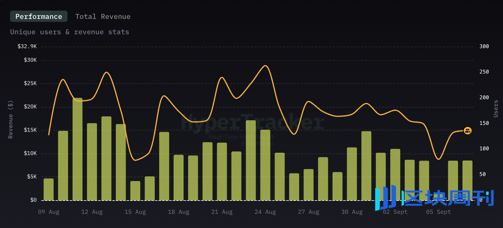 IOSG｜DeFi 与移动端结合：下一波消费级应用正在路上
