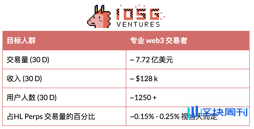 IOSG｜DeFi 与移动端结合：下一波消费级应用正在路上