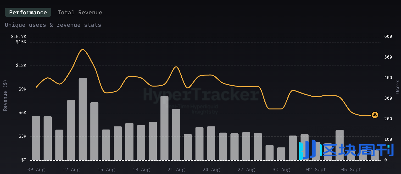 IOSG｜DeFi 与移动端结合：下一波消费级应用正在路上